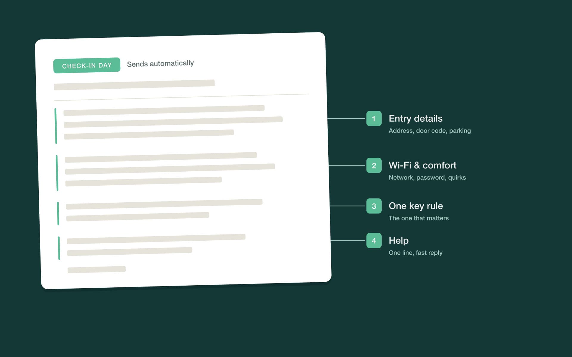 Check-in day message annotated with numbered callouts for entry details, Wi-Fi and comfort, one key rule, and help