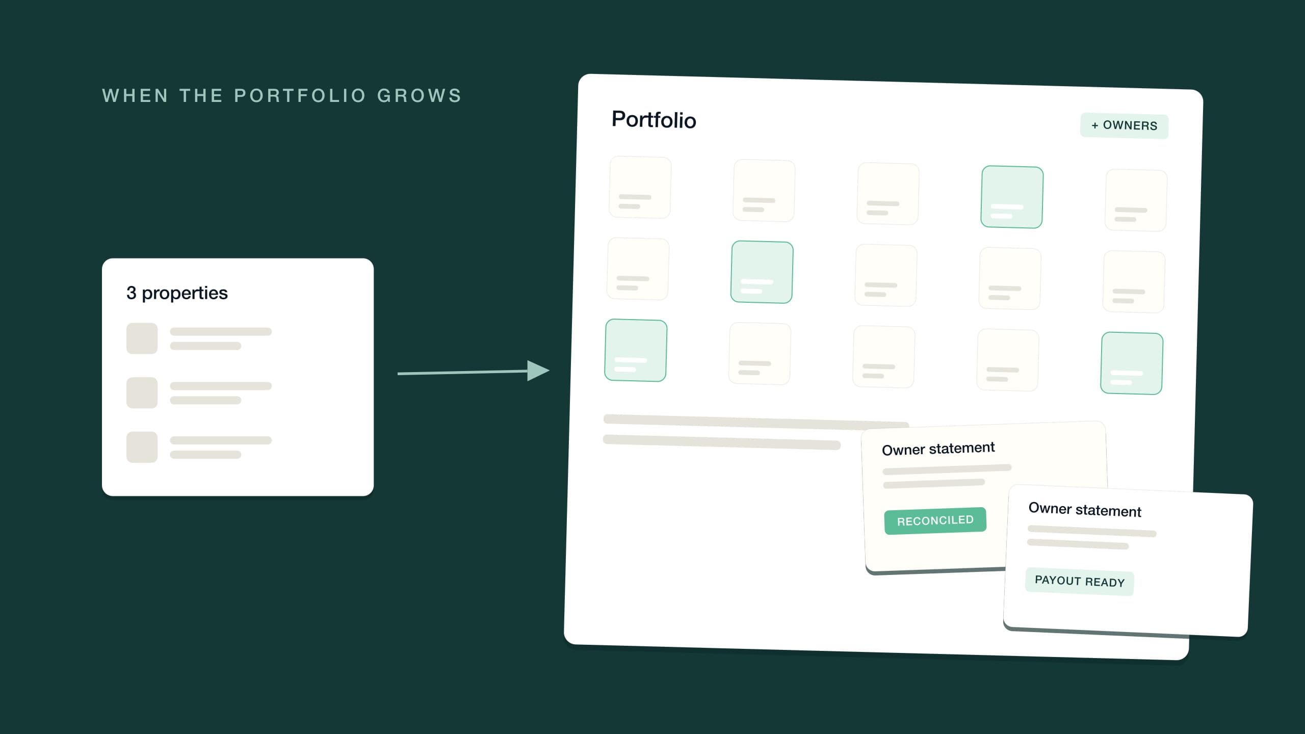 Small three-property card growing into a large portfolio board as owner ledger cards are added