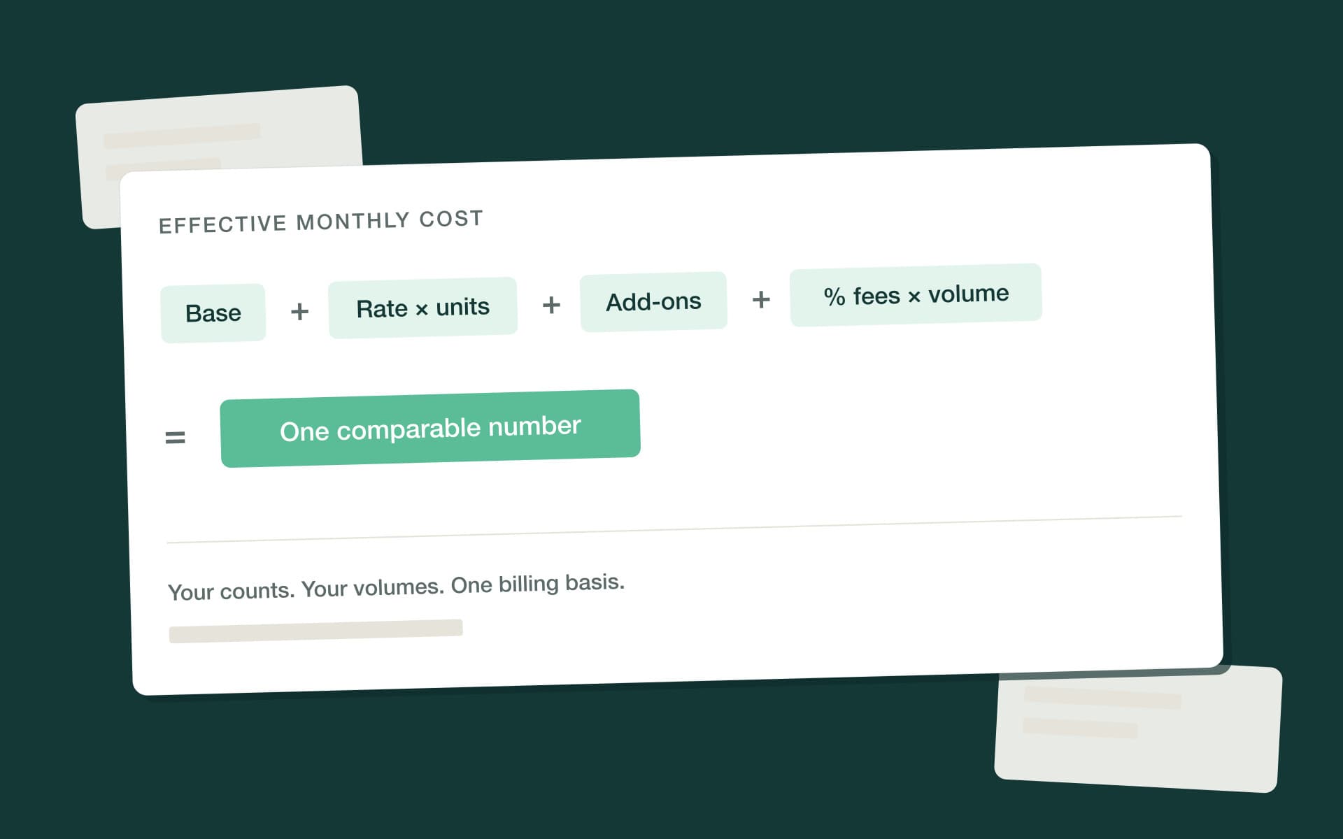 Effective-cost card adding base, per-property scaling, add-on modules and percentage fees into one monthly line