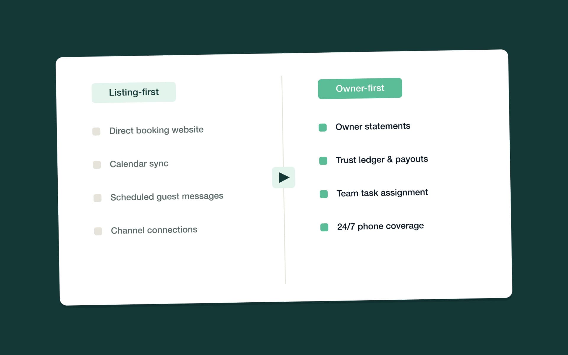 Two-column card contrasting listing-first needs with owner-first needs like statements, trust ledger and team tasks