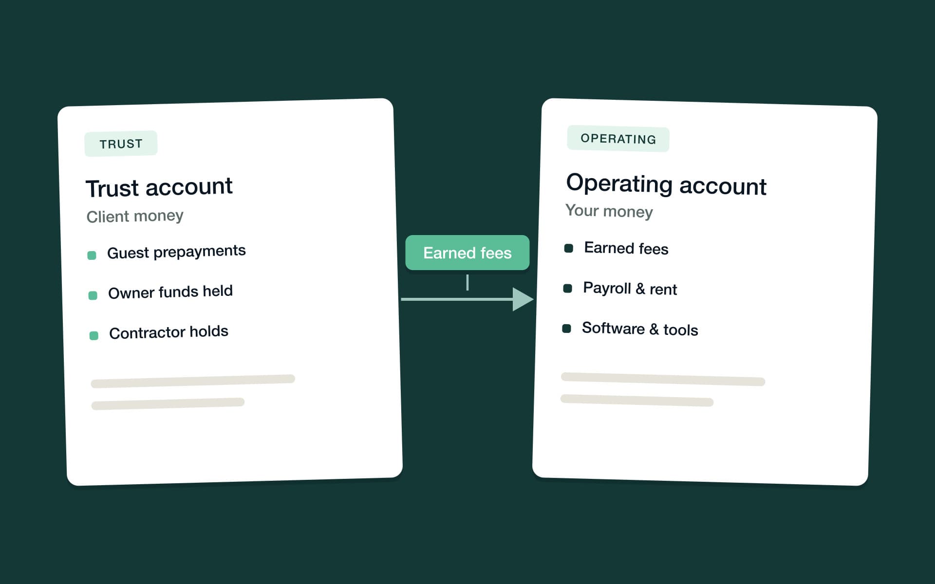 Trust and operating accounts side by side, with earned fees the only money crossing between them
