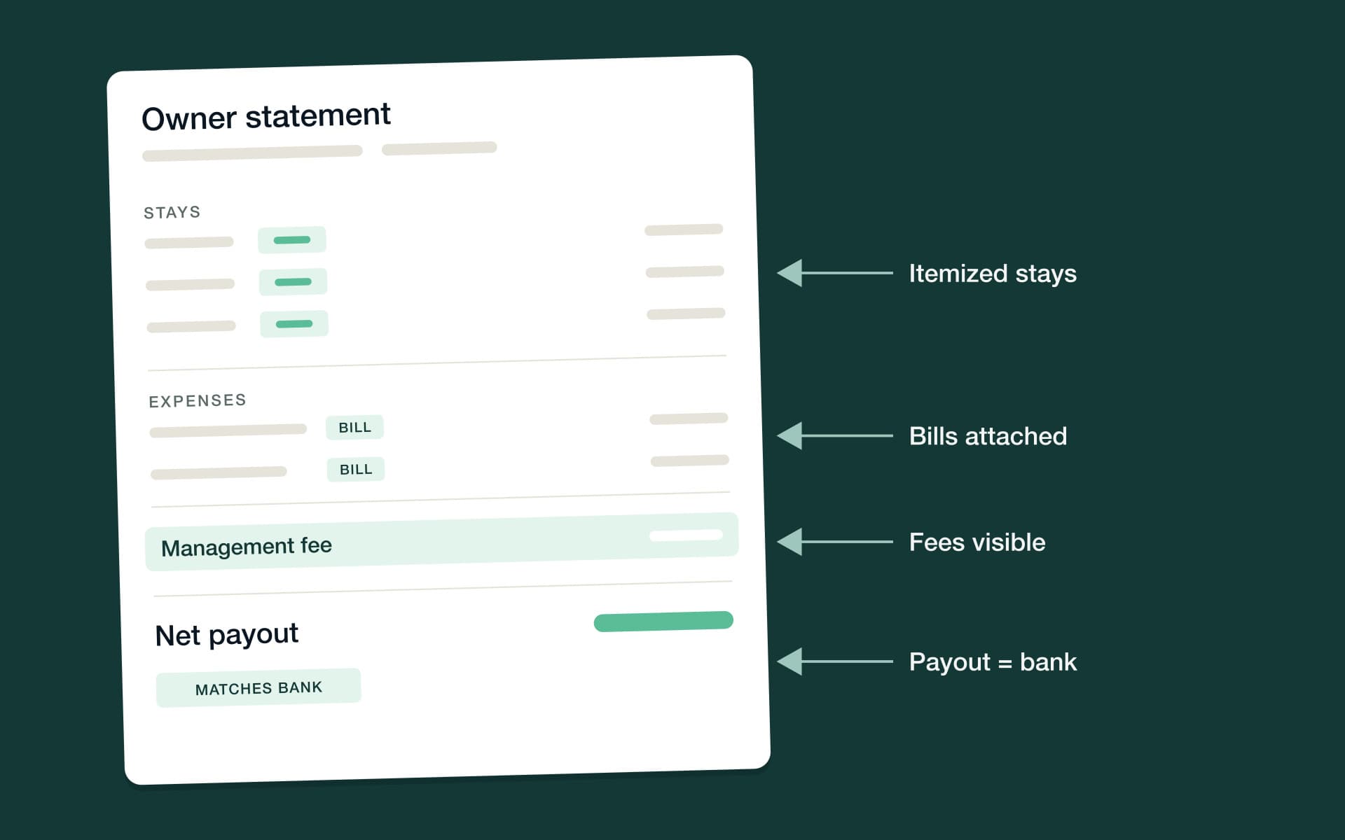 Owner statement marked up: itemized stays, attached bills, visible fees and a net payout line