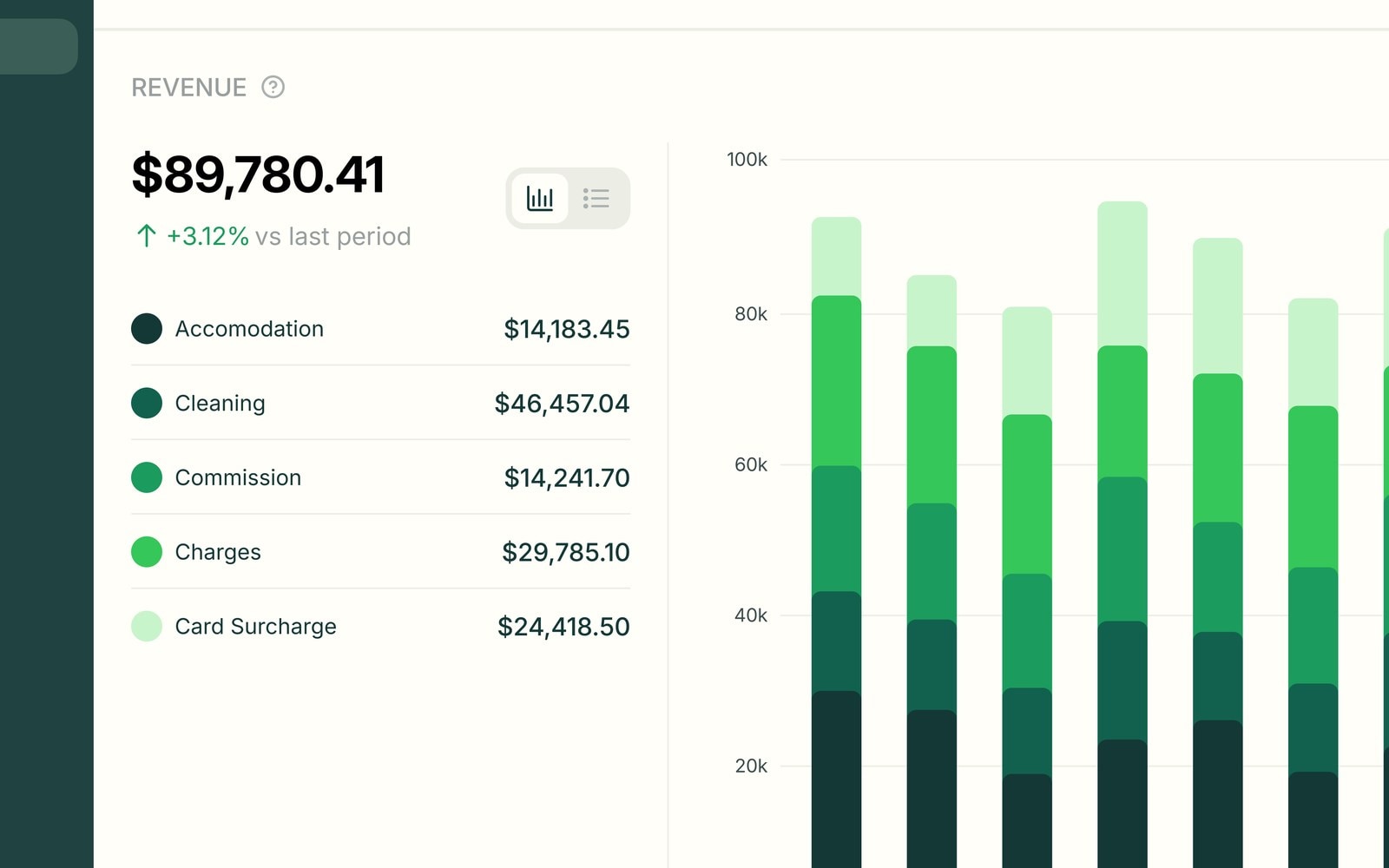 The Earnings analytics view with revenue split by type beside a stacked monthly bar chart